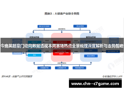 今晚英超豪门动向数据透视本周赛场热点全景梳理深度解析与走势前瞻 今晚英超豪门动向数据透视本周赛场热点全景梳理深度解析与走势前瞻