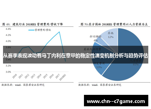 从赛季表现波动看马丁内利在意甲的稳定性演变机制分析与趋势评估 从赛季表现波动看马丁内利在意甲的稳定性演变机制分析与趋势评估