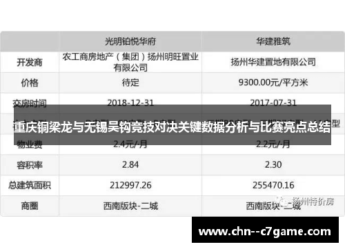 重庆铜梁龙与无锡吴钩竞技对决关键数据分析与比赛亮点总结