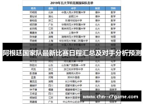 阿根廷国家队最新比赛日程汇总及对手分析预测 阿根廷国家队最新比赛日程汇总及对手分析预测